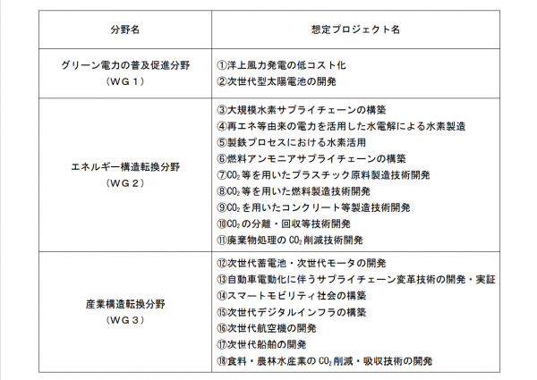 ｸﾞﾘｰﾝｲﾉﾍﾞｰｼｮﾝ.png