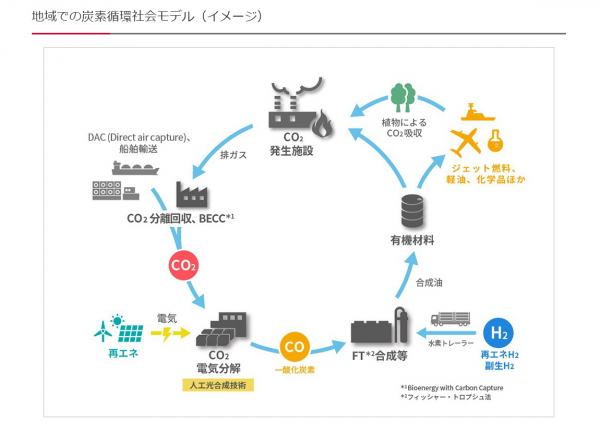 出光興産SAF.png