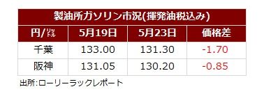 サマリー20250525.jpg
