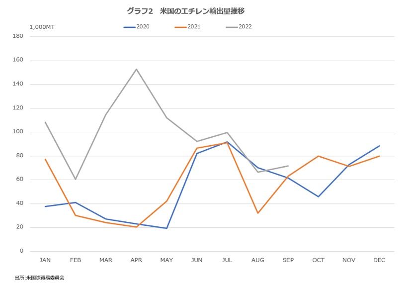 石化米国.jpg