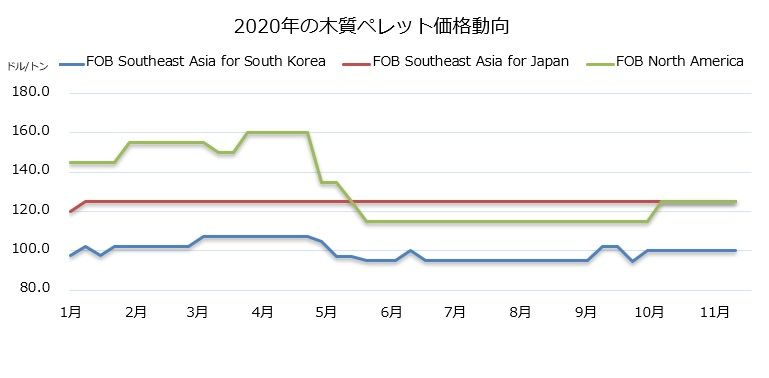 ペレット価格.jpg