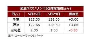 サマリー202605029.jpg