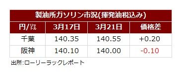 サマリー20250321.jpg