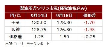 サマリー20260920.jpg