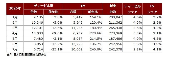 EVとディーゼル20260820.jpg