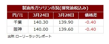 サマリー20250330.jpg