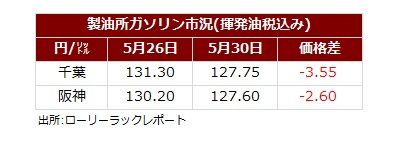 サマリー20250601.jpg