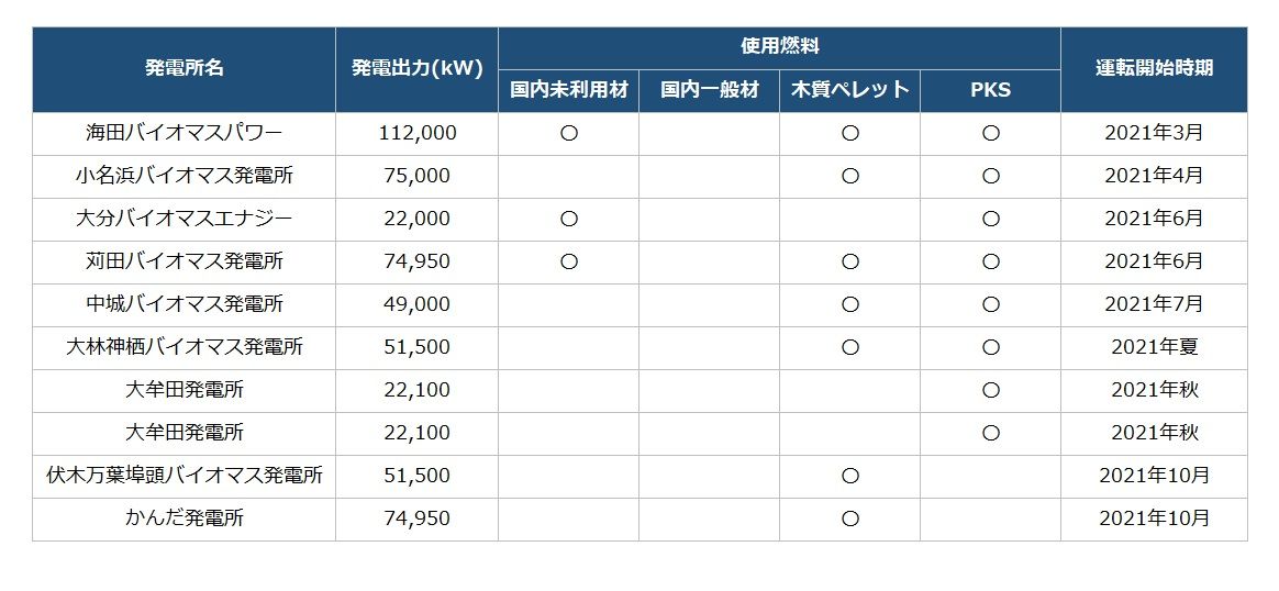 バイオ発電所.jpg