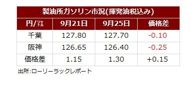 サマリー20260927.jpg