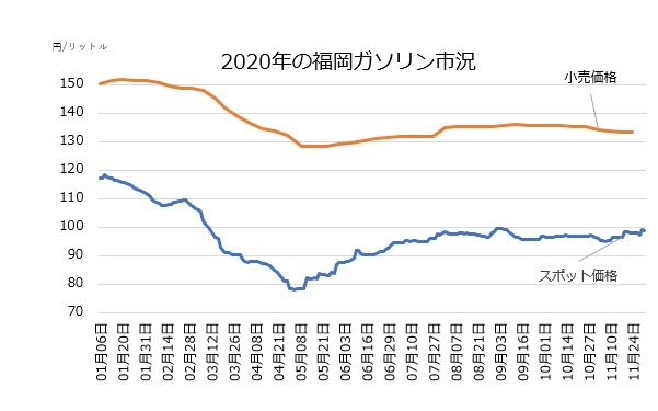 福岡ガソリン.jpg