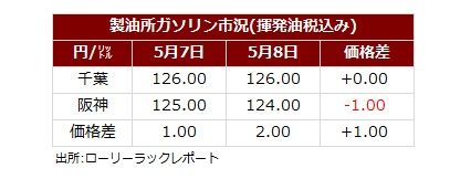 サマリー202605010.jpg