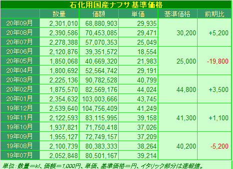 2020_7_9 Domestic_Nap.png