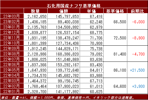 2023_1_3 Domestic_Nap.png