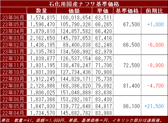 2023_4_6 Domestic_Nap.png