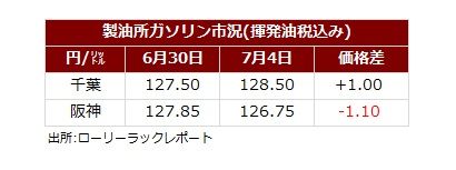 サマリー20250706.jpg