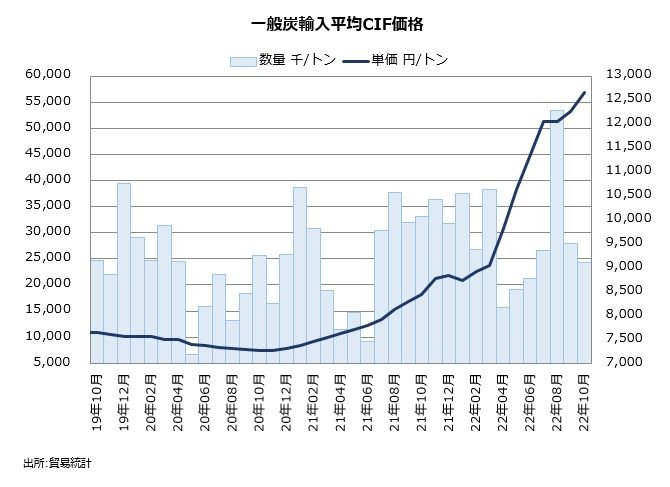 石炭グラフ2.jpg