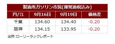 サマリー20250921.jpg