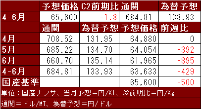 国産ナフサ230508.png