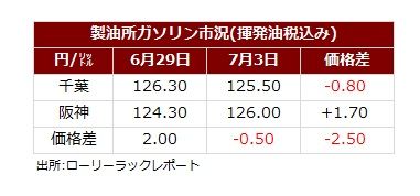 サマリー20260705.jpg