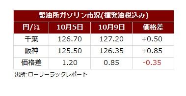 サマリー20261011.jpg