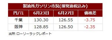 サマリー20250629.jpg
