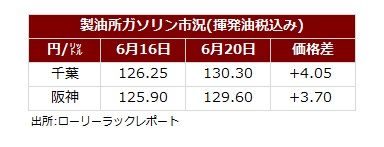 サマリー20250622.jpg