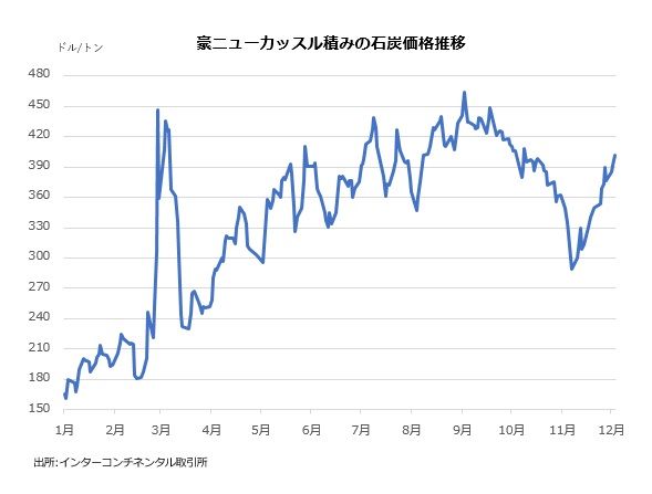 石炭グラフ.jpg