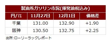 サマリー20231203.jpg