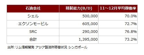 シンガ製油所.jpg