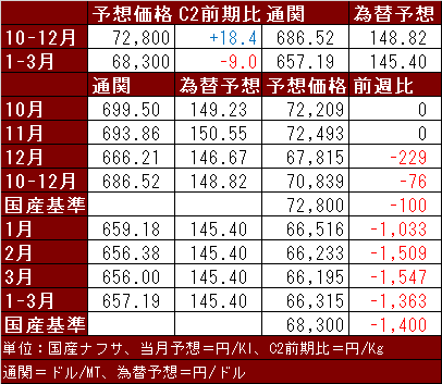 国産ナフサ231211.png