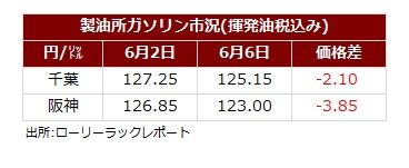 サマリー20250608.jpg