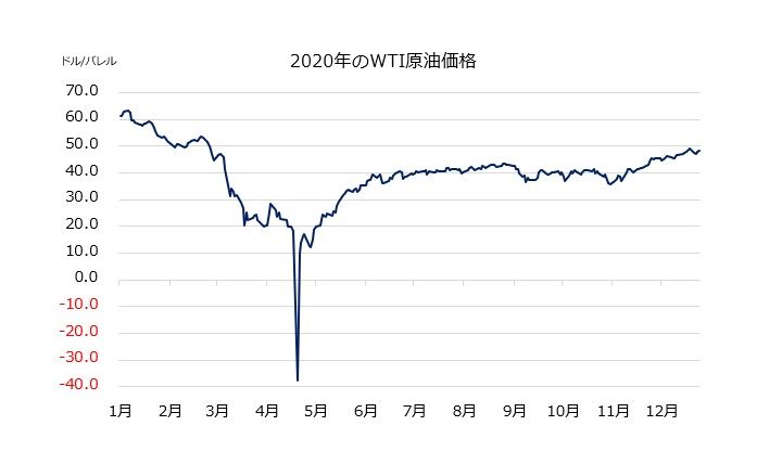 原油チャート.jpg