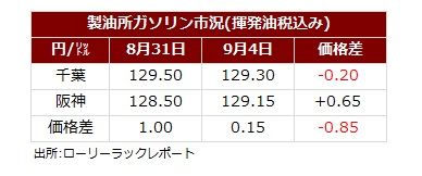 サマリー20260906.jpg