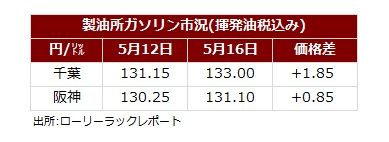 サマリー20250518.jpg