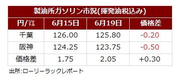 サマリー202606120jpg.jpg