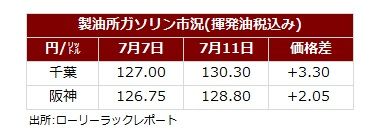 サマリー20250713.jpg