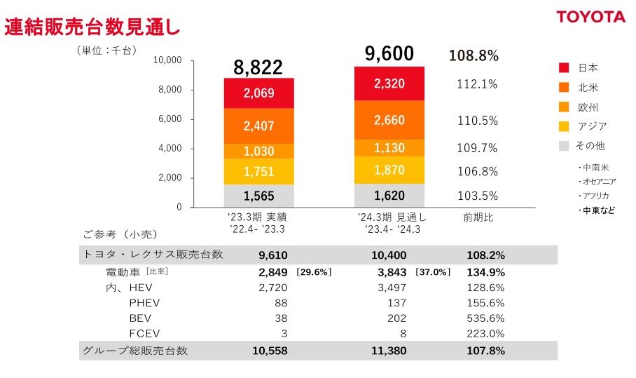 トヨタ販売計画.jpg