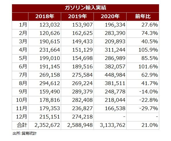 ガソリン輸入.jpg