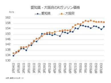 名阪小売210906.jpg