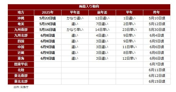 梅雨入り20250609.jpg