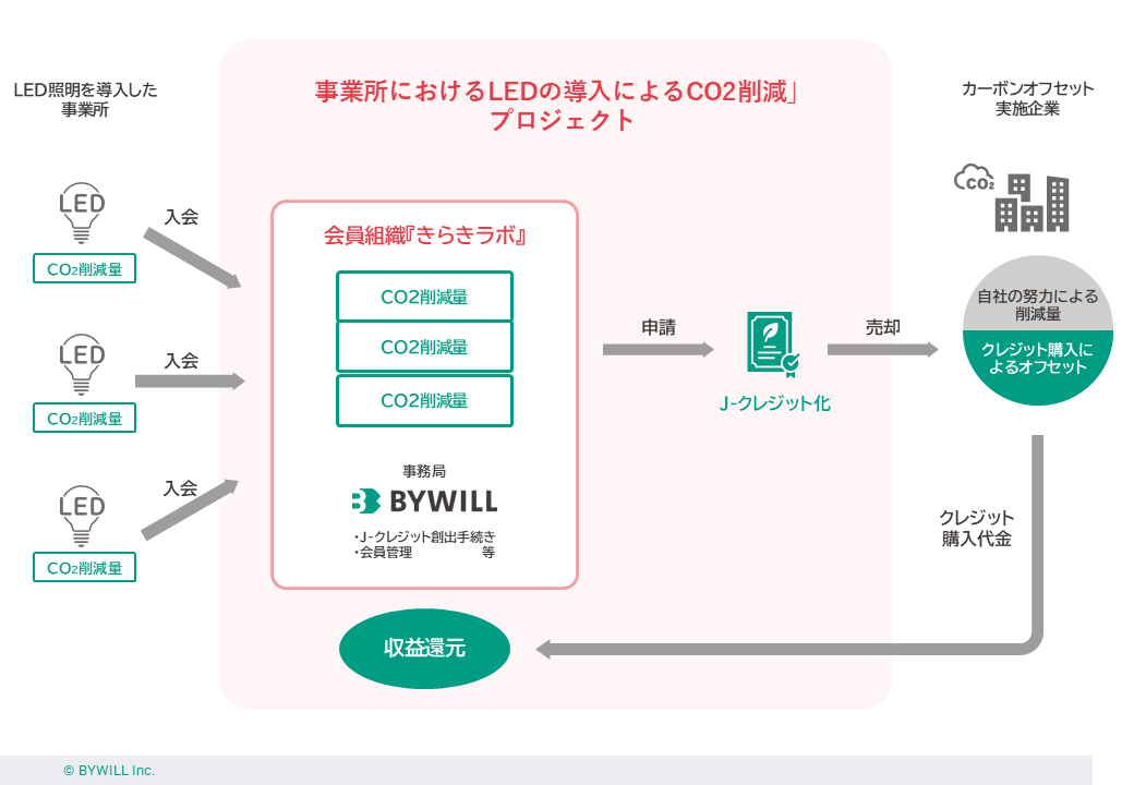 きらきラボ (1).png