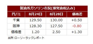 サマリー20260830.jpg