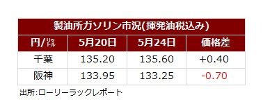 サマリー20240525.jpg