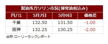 サマリー20250511.jpg