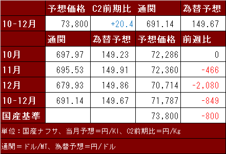 国産ナフサ231030.png
