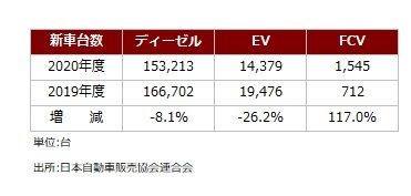 20210421新車台数.jpg