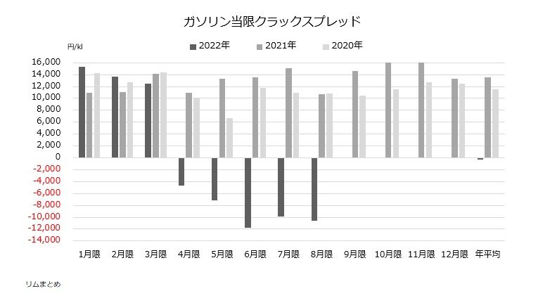 原油ガソクラック20220802.jpg