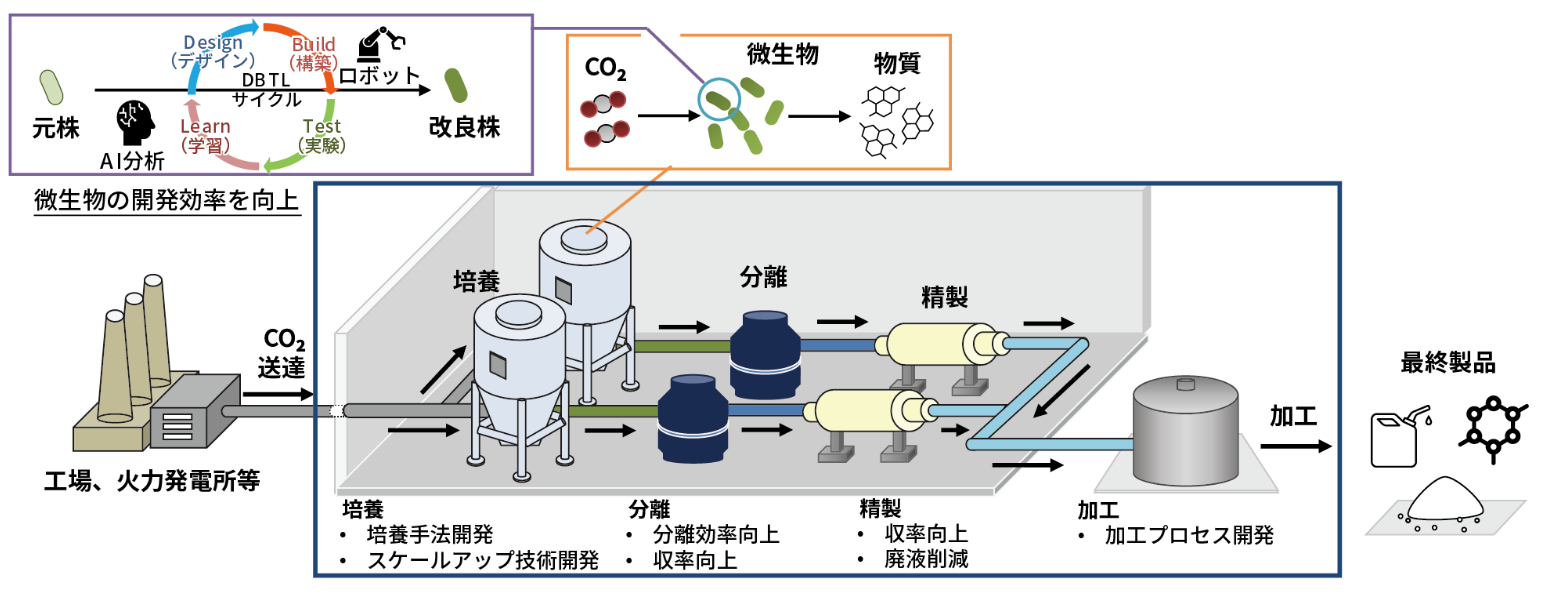 日揮_bio-manufacturing-technology-sub.png