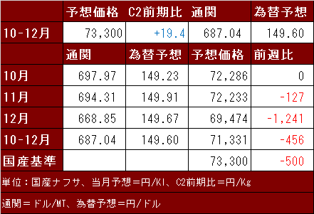 国産ナフサ231106.png