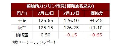 サマリー20260719.jpg